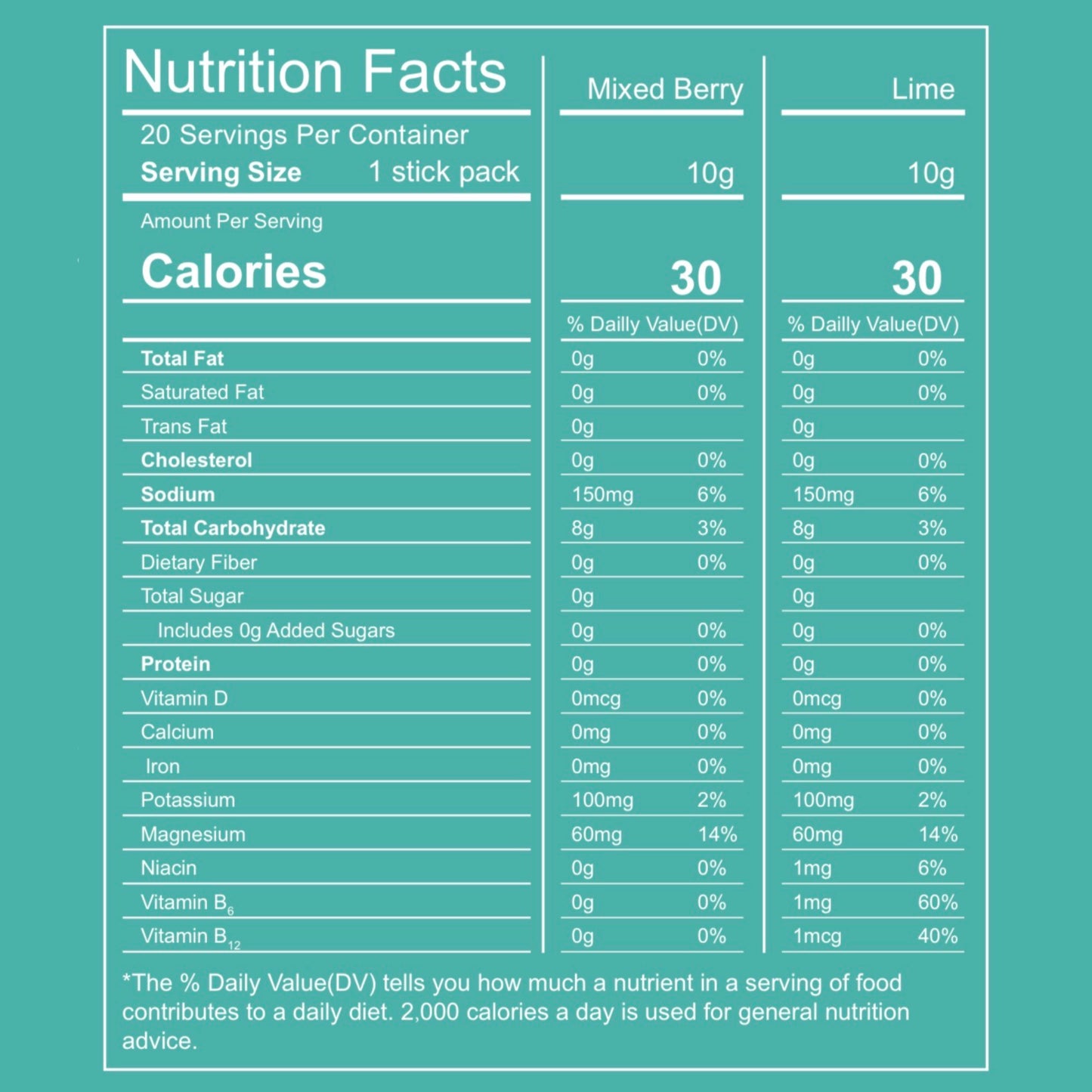 Bender Mender™ Rehydration Kit