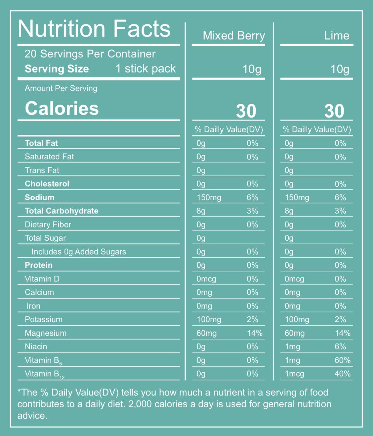 Bender Mender™ Rehydration Kit